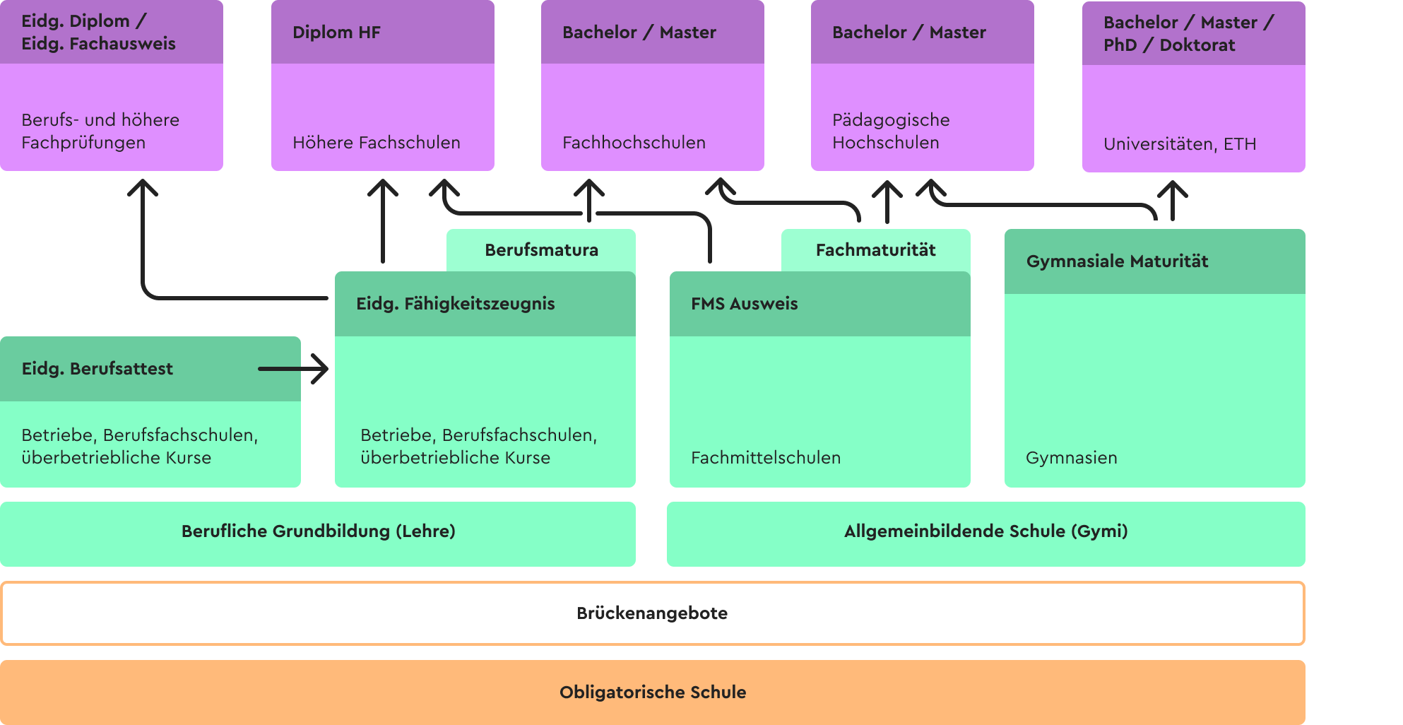 schweizer_bildungssystem