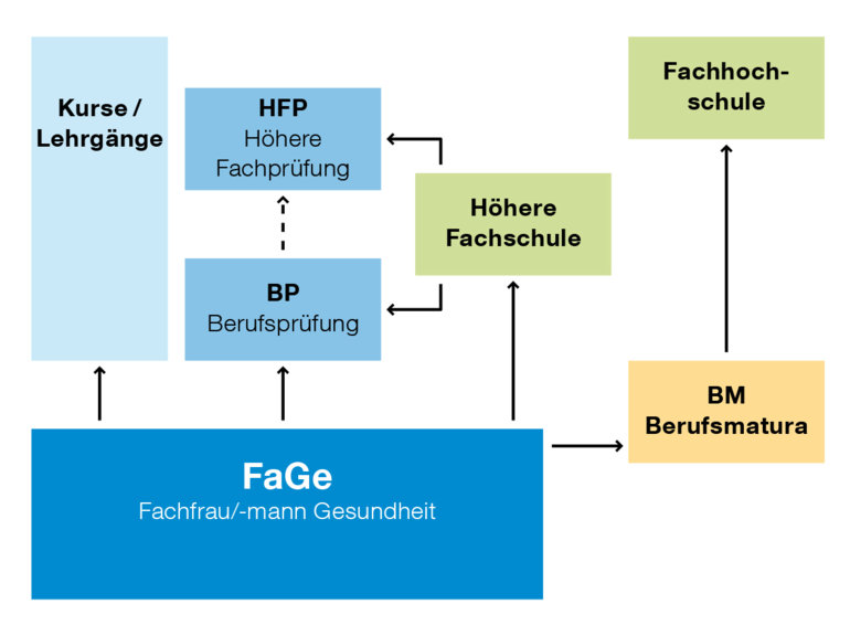 Was Ist Eine Weiterbildung Nach Dem Meister RWWDF Was Ist Eine Weiterbildung Nach Dem Meister RWWDF